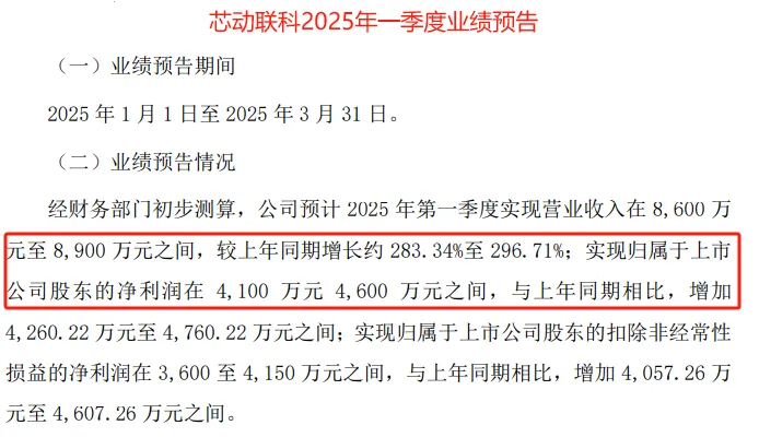 股票知识入门基础：芯动联科，击败茅台！