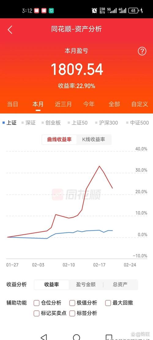 本金可放大5倍 配资炒股炒期货看上去很美但风险大