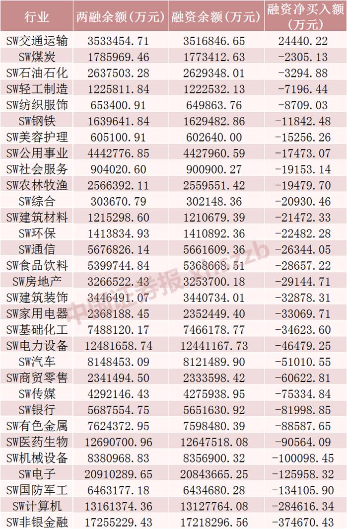 融资股票可以买吗_融资股票好还是不融资股票好_股票融资