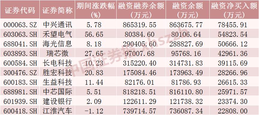 融资股票可以买吗_融资股票好还是不融资股票好_股票融资