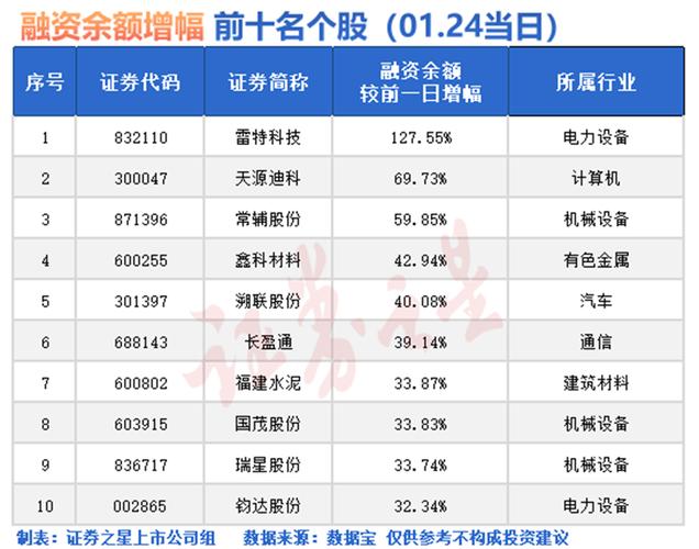融资股票好还是不融资股票好_融资股票可以买吗_股票融资