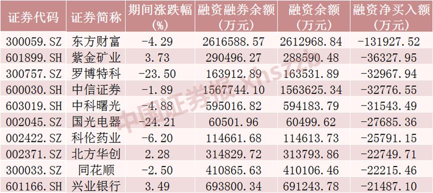 融资股票可以买吗_股票融资_融资股票好还是不融资股票好