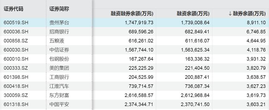 融资股票好还是不融资股票好_股票融资_融资股票可以买吗