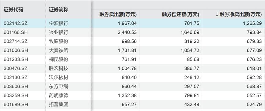 融资股票可以买吗_股票融资_融资股票好还是不融资股票好