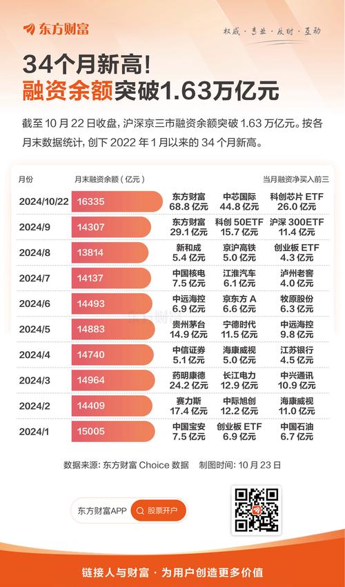 1.09万亿，2022年A股再融资维持高水位