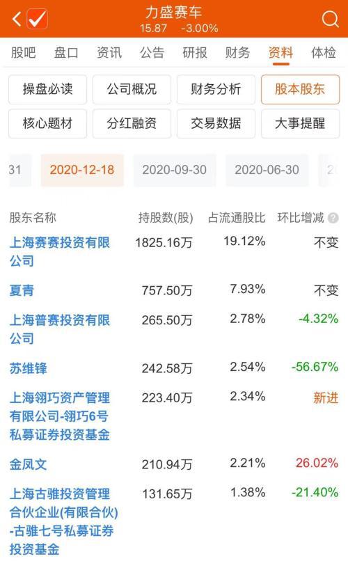 配资大咖_盛名配资_大盛配资