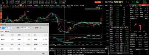 配资大咖_盛名配资_大盛配资