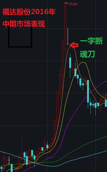 温州股票配资 85后“温州帮大佬”被重罚1.4亿  “一字断魂刀”覆灭