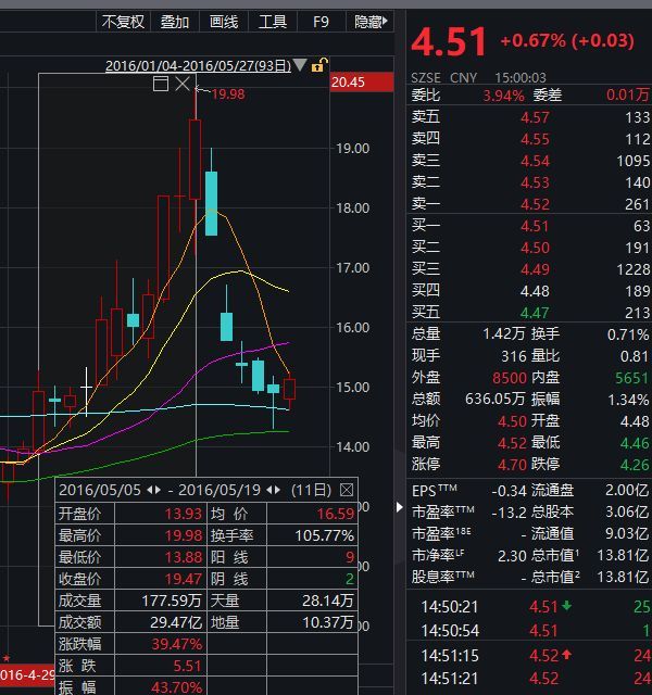 配资温州股票代码_温州股票配资_温州配资列表