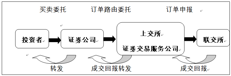 第十六期：港股通投资者问答之《沪港通试点办法》及《港股通投资者适当性管理指引》解读（上）（2014年9月）