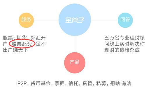 配资平台有合法的吗_配资服务平台_配资平台服务包括哪些
