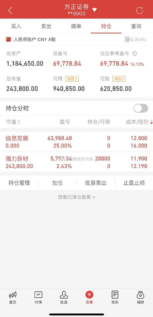 1000元炒股到100万