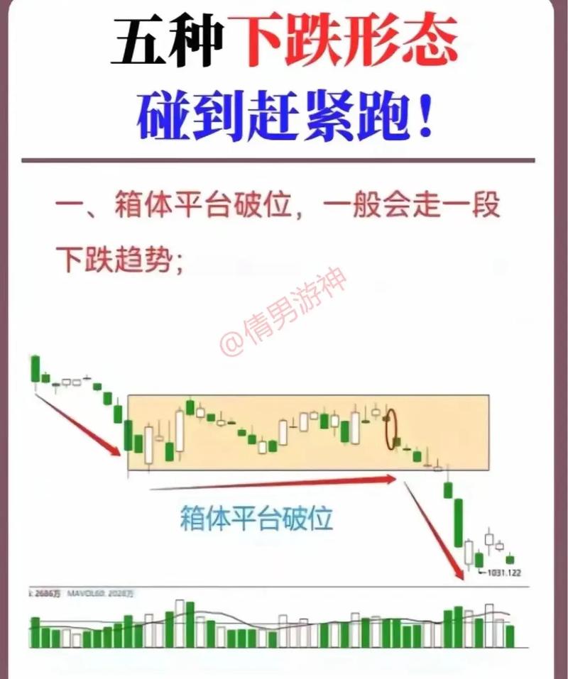 如果股市持续下跌，配资股民该咋办？
