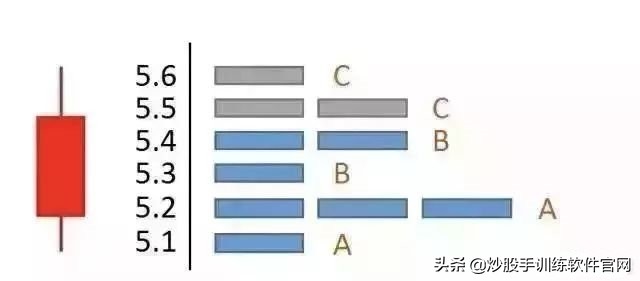 炒股怎么加杠杆购买_加杠杆买涨跌_加杠杆买股票利息多少