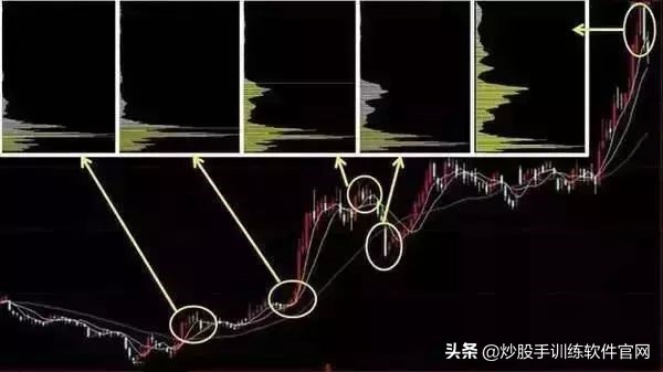 加杠杆买涨跌_加杠杆买股票利息多少_炒股怎么加杠杆购买