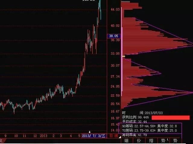 加杠杆买股票利息多少_炒股怎么加杠杆购买_加杠杆买涨跌