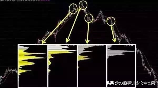 加杠杆买股票利息多少_加杠杆买涨跌_炒股怎么加杠杆购买