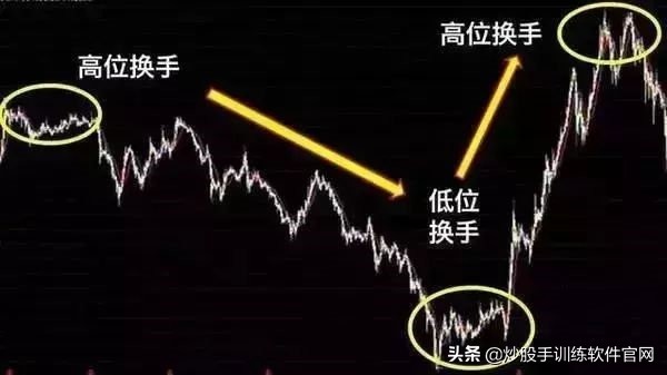 加杠杆买涨跌_炒股怎么加杠杆购买_加杠杆买股票利息多少