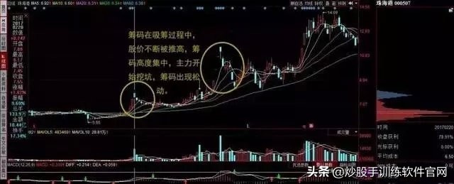 加杠杆买股票利息多少_加杠杆买涨跌_炒股怎么加杠杆购买