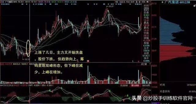 加杠杆买涨跌_加杠杆买股票利息多少_炒股怎么加杠杆购买