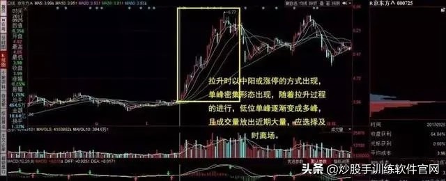 加杠杆买涨跌_加杠杆买股票利息多少_炒股怎么加杠杆购买