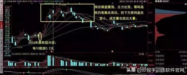 加杠杆买涨跌_加杠杆买股票利息多少_炒股怎么加杠杆购买