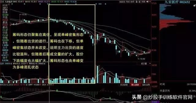 加杠杆买涨跌_炒股怎么加杠杆购买_加杠杆买股票利息多少