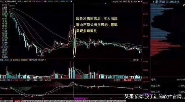 加杠杆买涨跌_加杠杆买股票利息多少_炒股怎么加杠杆购买