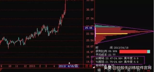 炒股怎么加杠杆购买_加杠杆买股票利息多少_加杠杆买涨跌