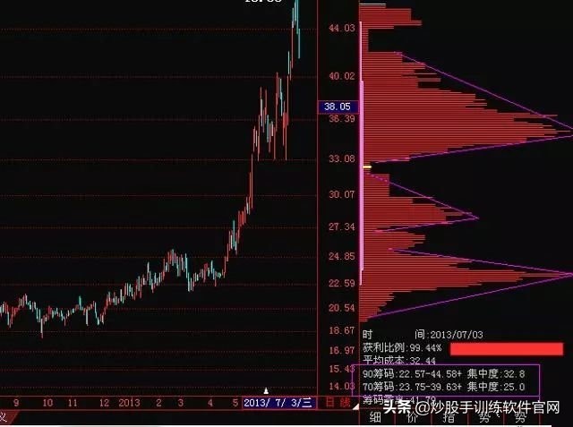 加杠杆买涨跌_炒股怎么加杠杆购买_加杠杆买股票利息多少