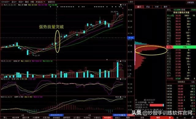 加杠杆买股票利息多少_炒股怎么加杠杆购买_加杠杆买涨跌