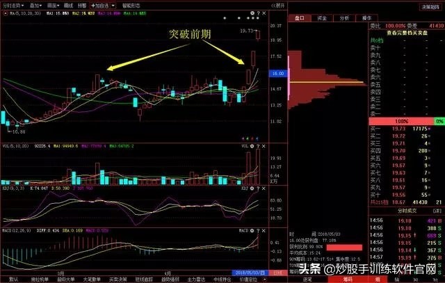 加杠杆买股票利息多少_炒股怎么加杠杆购买_加杠杆买涨跌
