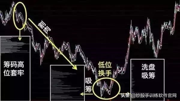 炒股怎么加杠杆购买_加杠杆买涨跌_加杠杆买股票利息多少