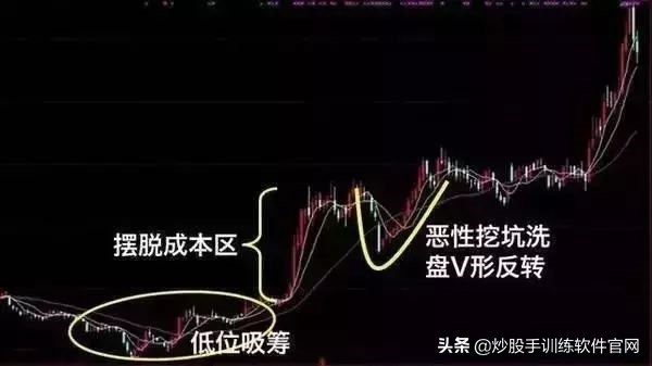 炒股怎么加杠杆购买_加杠杆买涨跌_加杠杆买股票利息多少