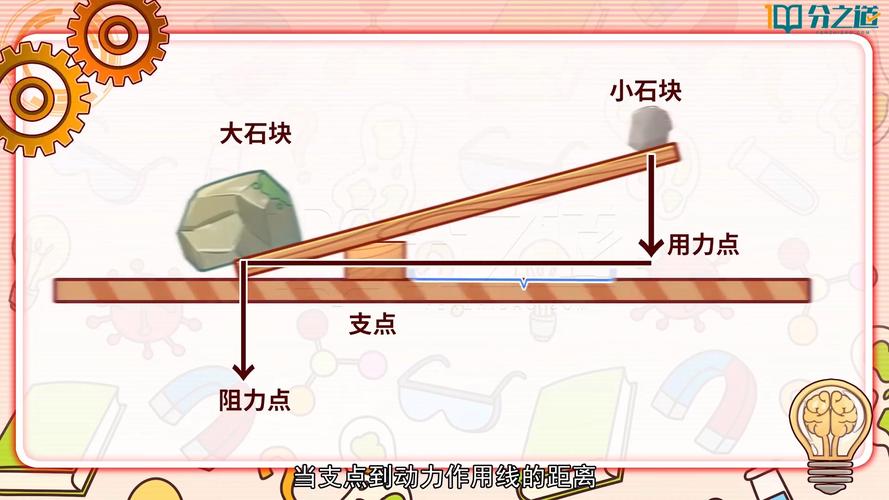 加杠杆玩股票_加杠杆买股票风险_股票怎样加杠杆