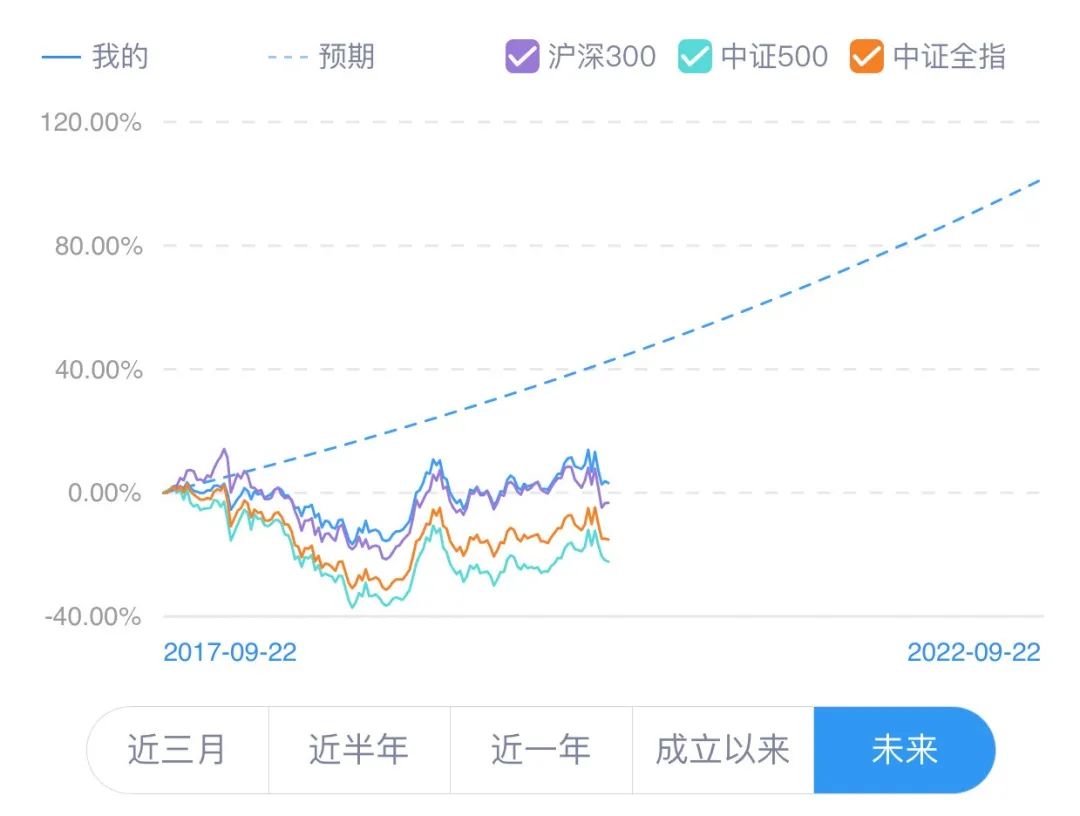 加杠杆玩股票_加杠杆买股票风险_股票怎样加杠杆