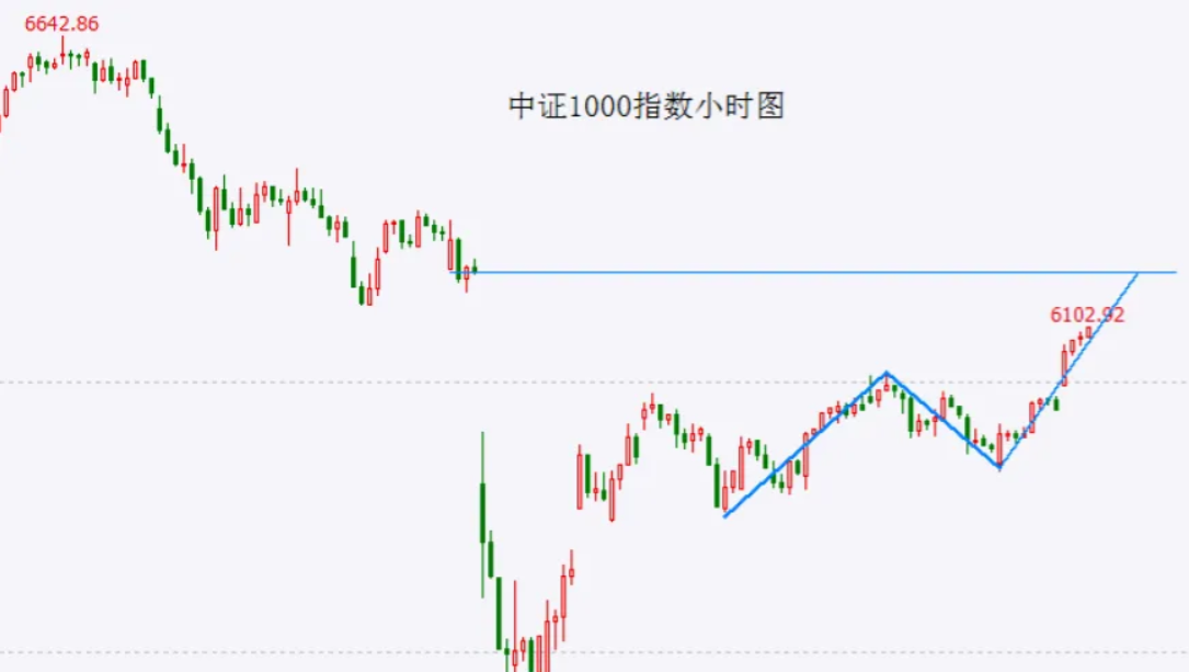 五一假期后，大盘如期迎来开门红