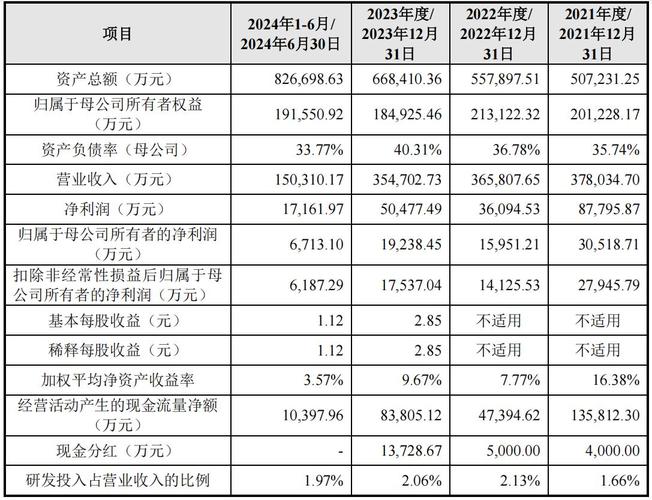 上交所扩大主板融资融券标的股票范围：由800只扩大到1000只