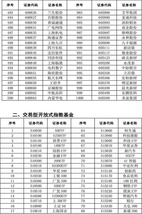深交所扩大融资融券标的股票范围