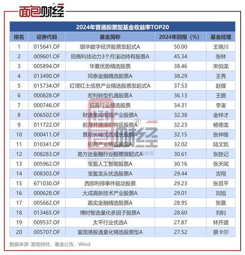 2024年热门的炒股配资平台十大榜单揭晓！