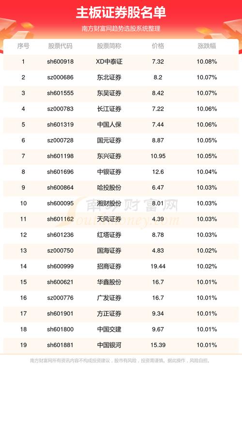 前十证券股票配资公司排行榜出炉