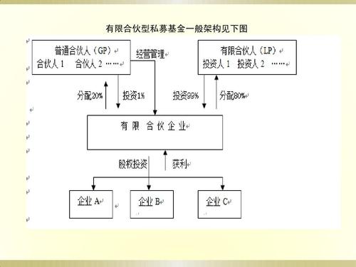 股票配资比例_配资比例_配资比例三个条件