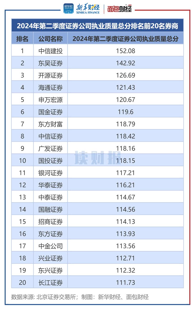 全国在线股票配资平台前十大排行榜