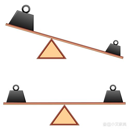 股票中的杠杆什么意思