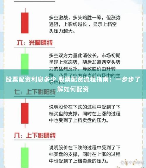 如何完成股票配资？