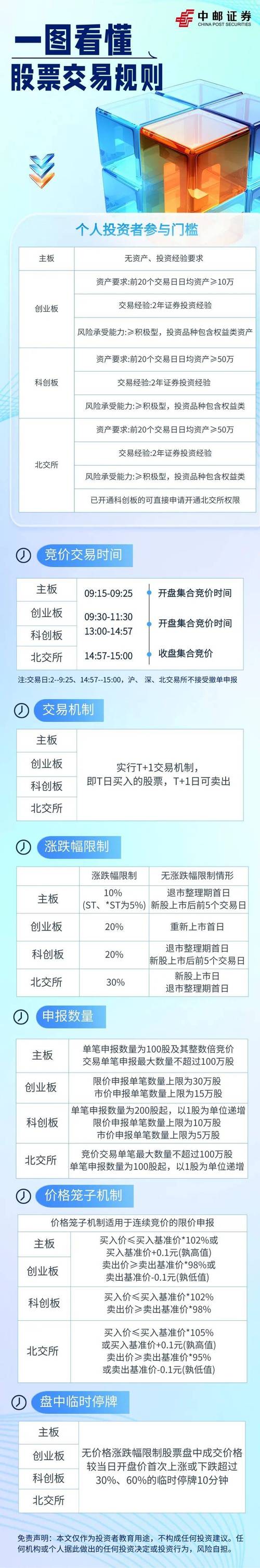 股票配资平台选择_配资规则和费用了解_在线股票配资