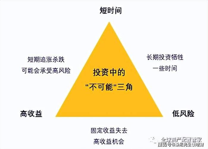 十倍杠杆炒股_风险管理策略_炒股10倍杠杆软件功能