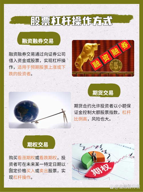十倍杠杆炒股_炒股10倍杠杆合法性_杠杆交易风险控制
