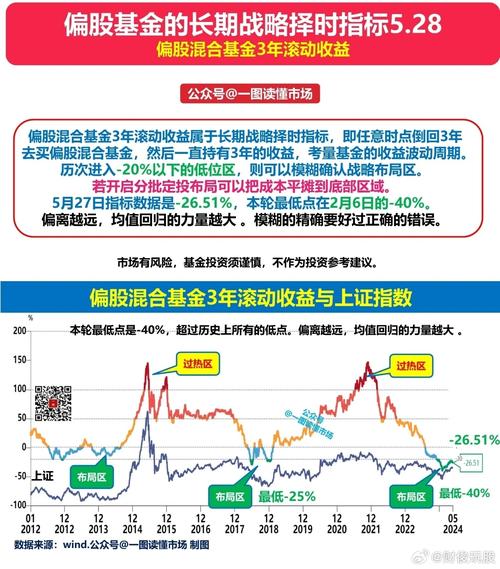 7 月 21 日后上证指数涨幅超 8%，杠杆基金成收益利器