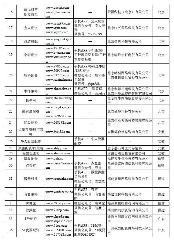 在线炒股配资平台_场外配资平台曝光名单_非法场外配资活动查处
